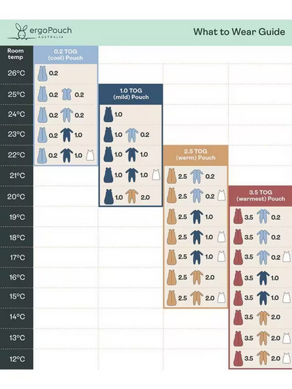 ergoPouch - Organic All Year Cocoon Swaddle Sleeping Bag - Sage 1.0 TOG
