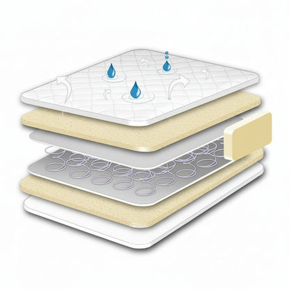 Luxury Air Flow Spring Interior Cot Mattress 120 x 60 cm